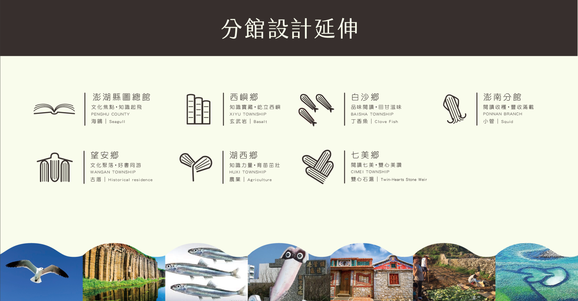 TBRA Brand Winner - Penghu Public Library information 9