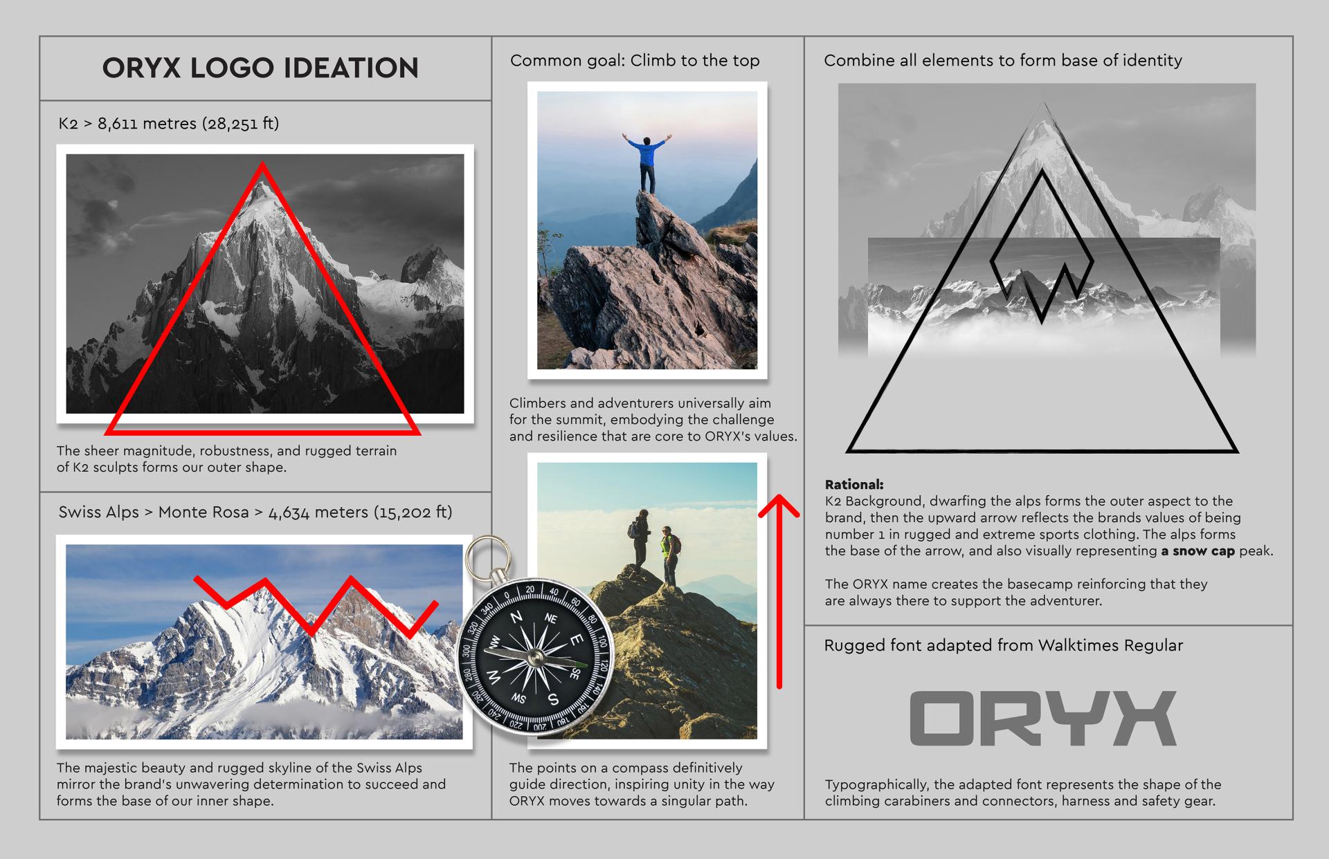 TBRA Brand Winner - ORYX / OpSec information 2