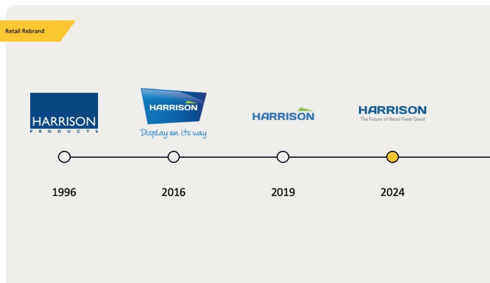 TBRA Brand Winner - Harrison Retail information 6