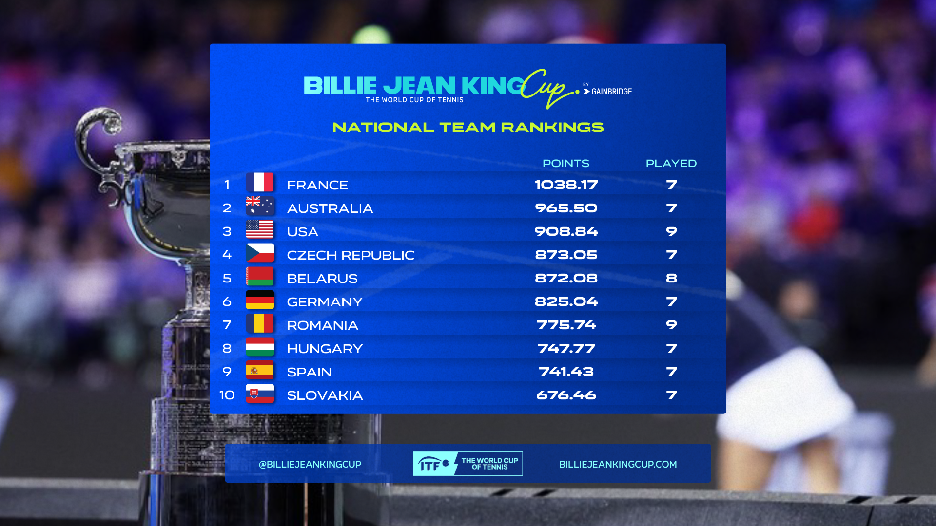 TBRA Brand Winner - UnitedSenses information 2