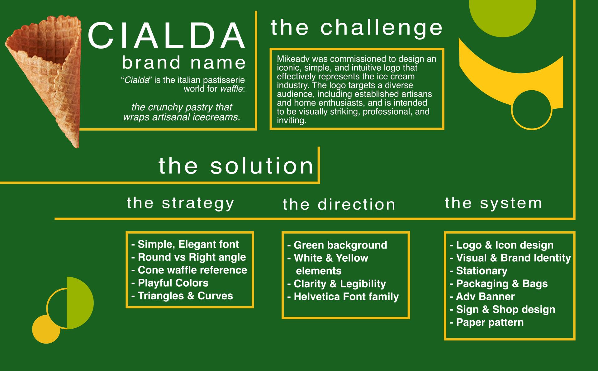 TBRA Brand Winner - MIKEADV CORP information 1