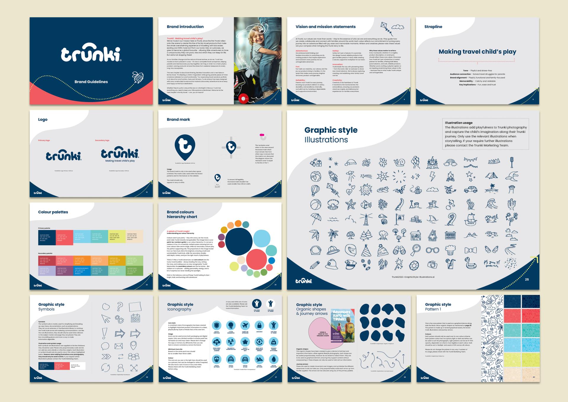 TBRA Brand Winner - Trunki information 1