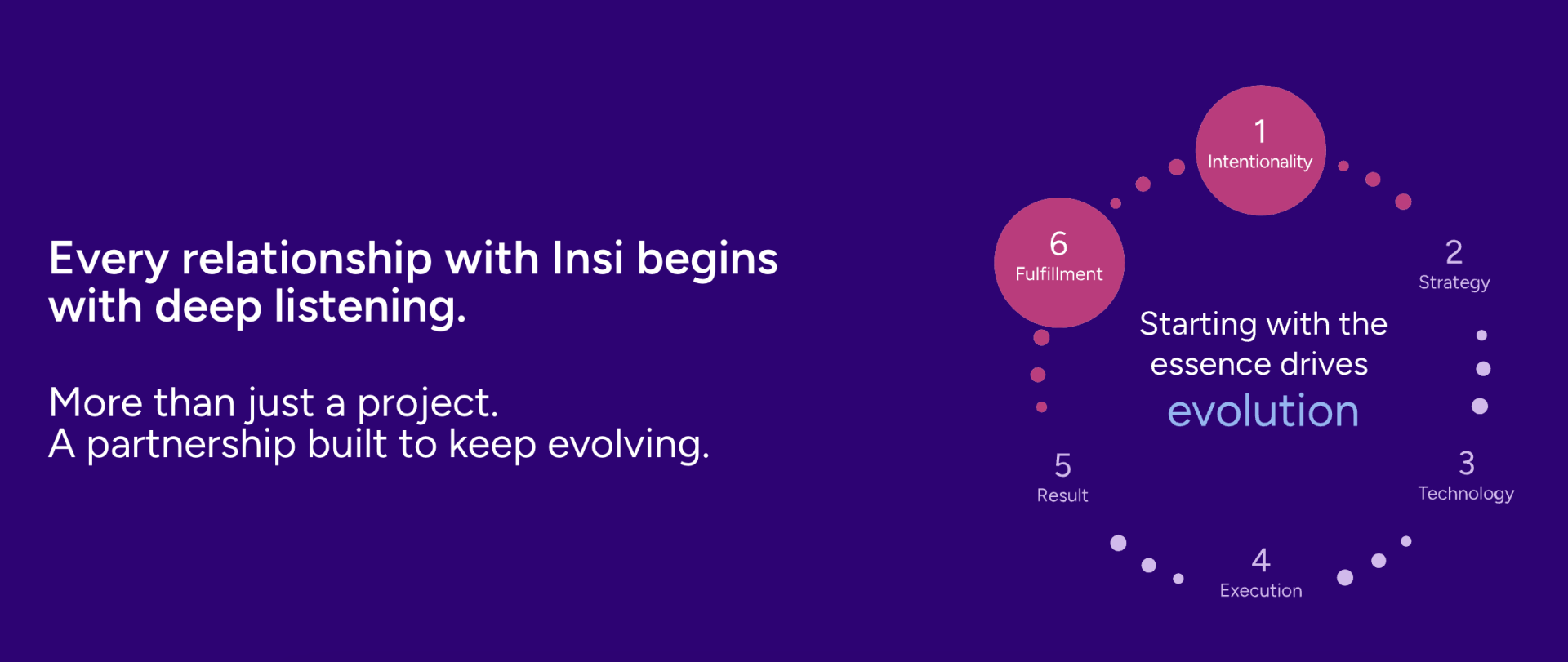 TBRA Brand Winner - Insi information 2