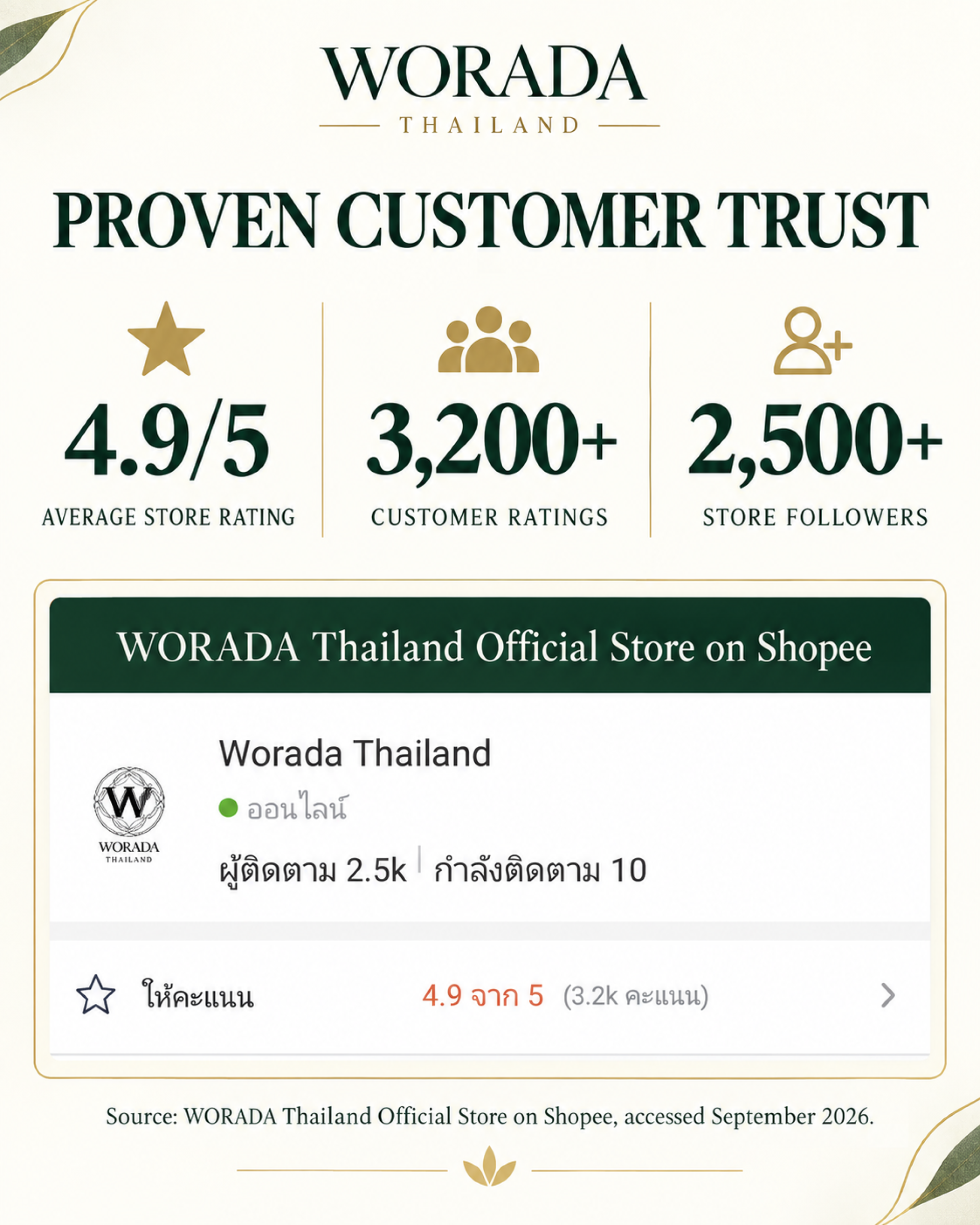 TBRA Brand Winner - SIAM WORADA59 CO., LTD. information 1